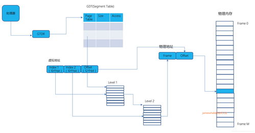 地址转换 计算机领域最核心的技术基石详解